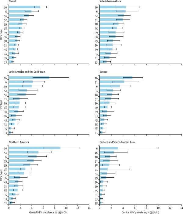 hpv data Дані ВПЛ