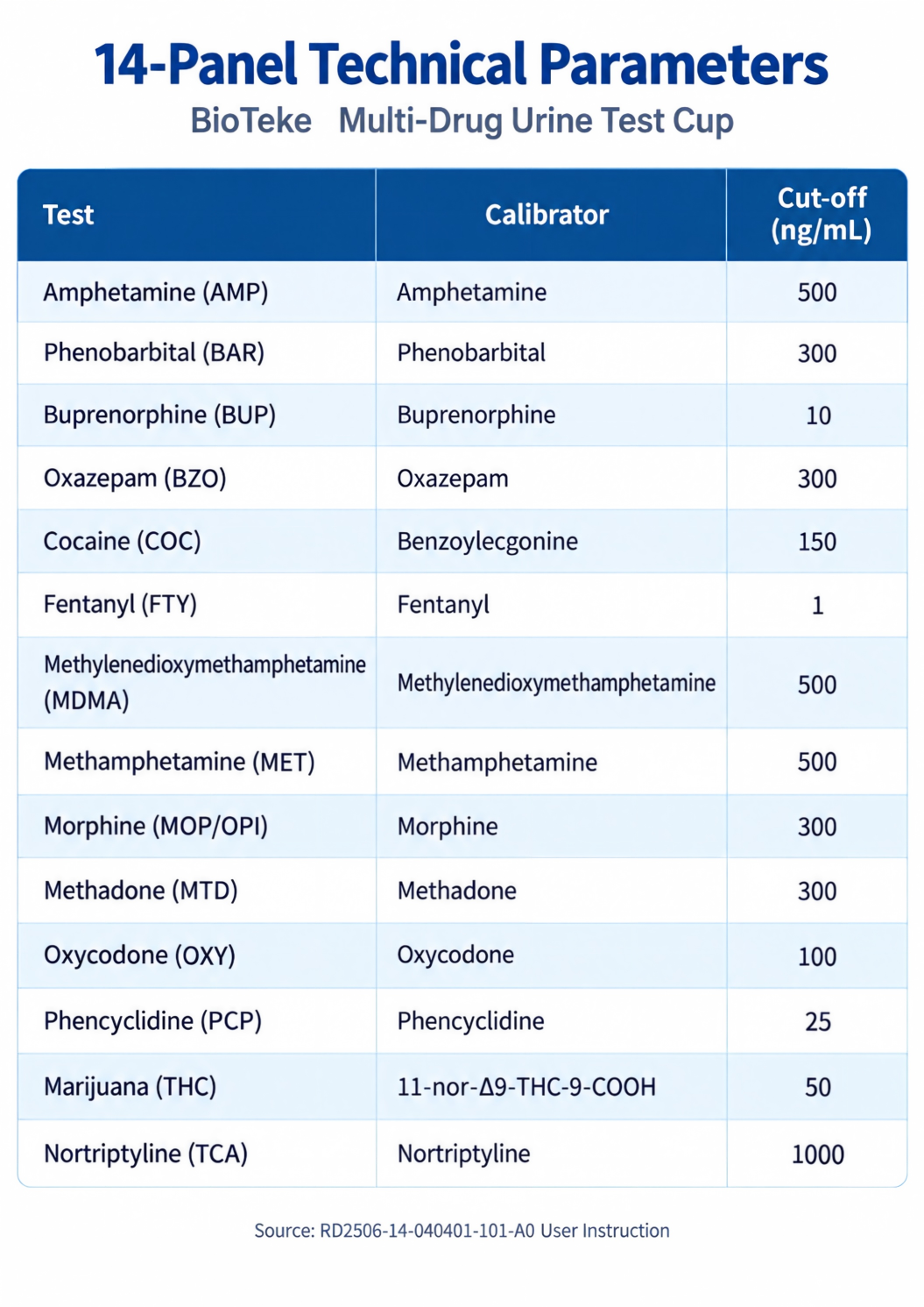 multi-drug urine test cup technical sheet технічний паспорт чашки для аналізу сечі на кілька препаратів