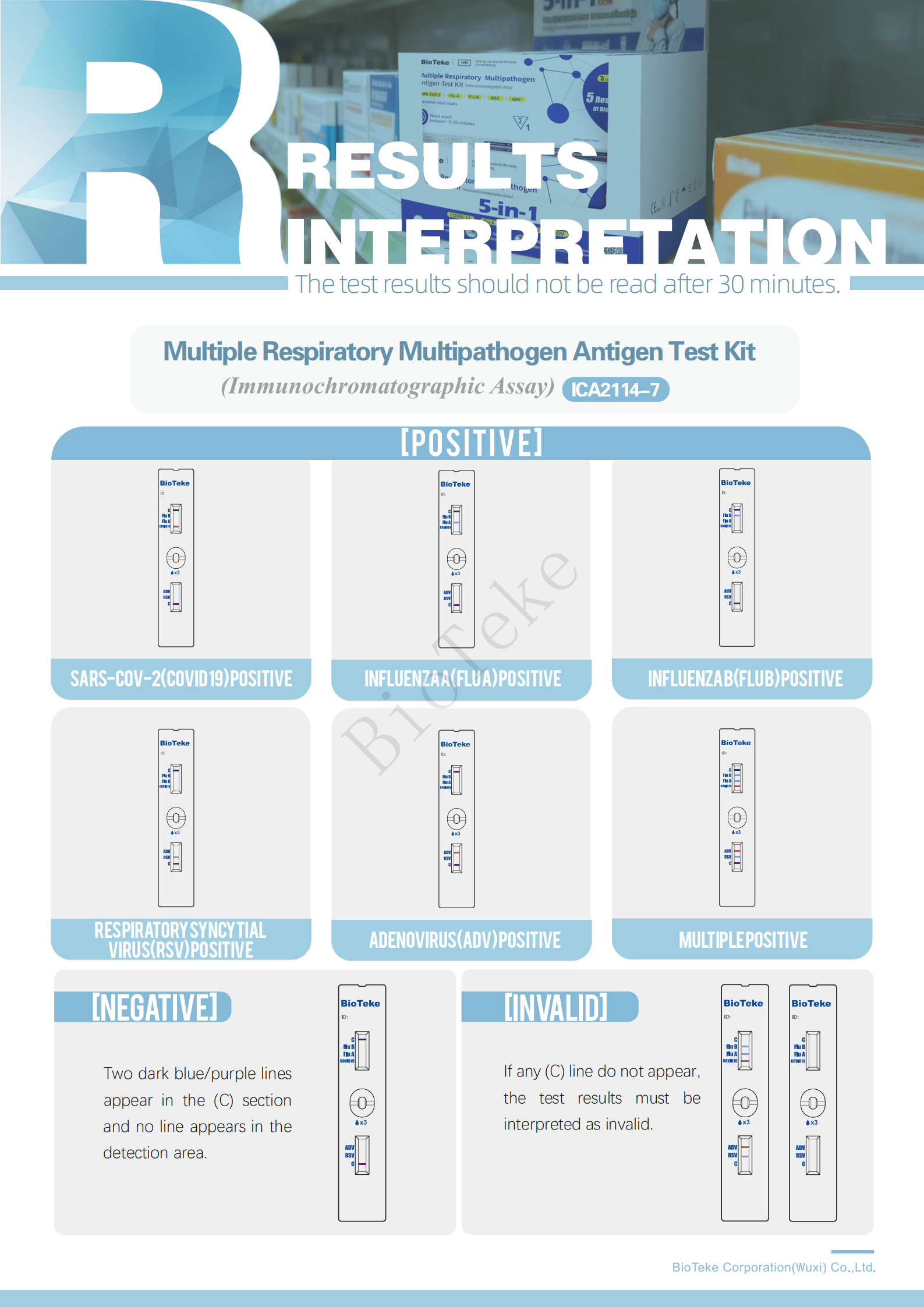 Bioteke Спрощені результати тестового набору 5-в-1