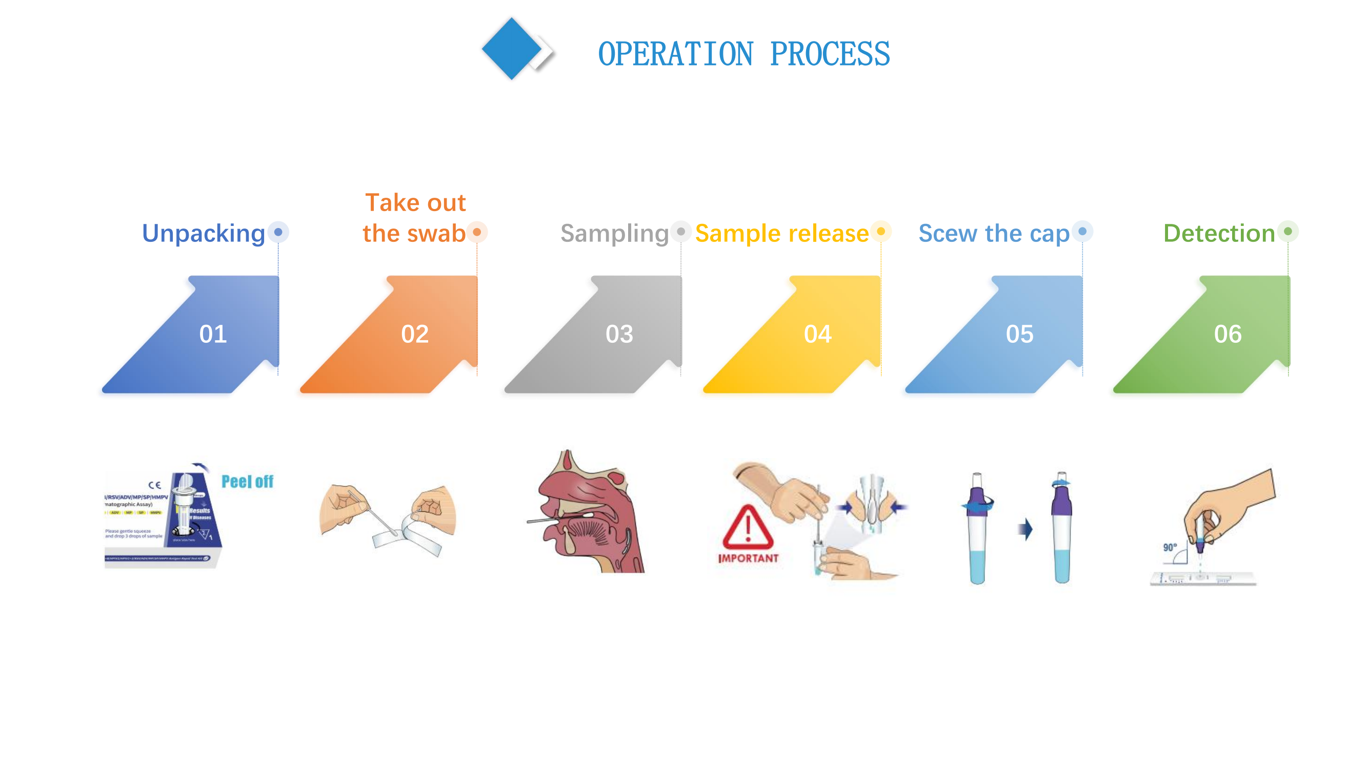 Тест bioteke 10 в 1 (5)