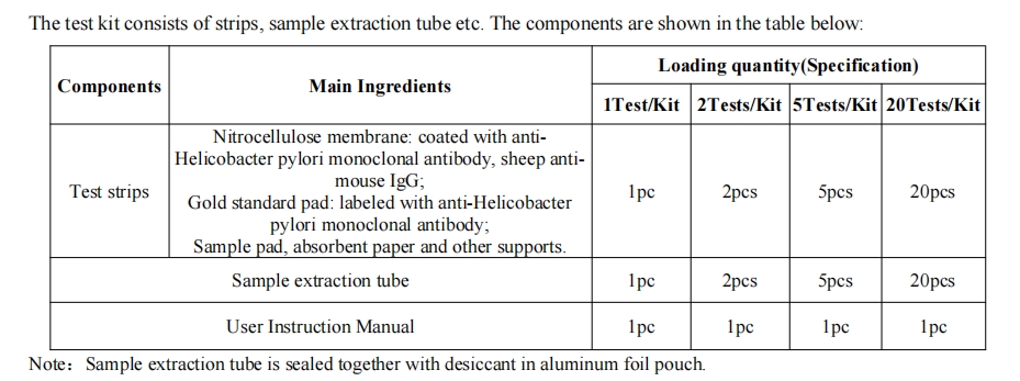 Тестовий комплект Helicobacter Pylori