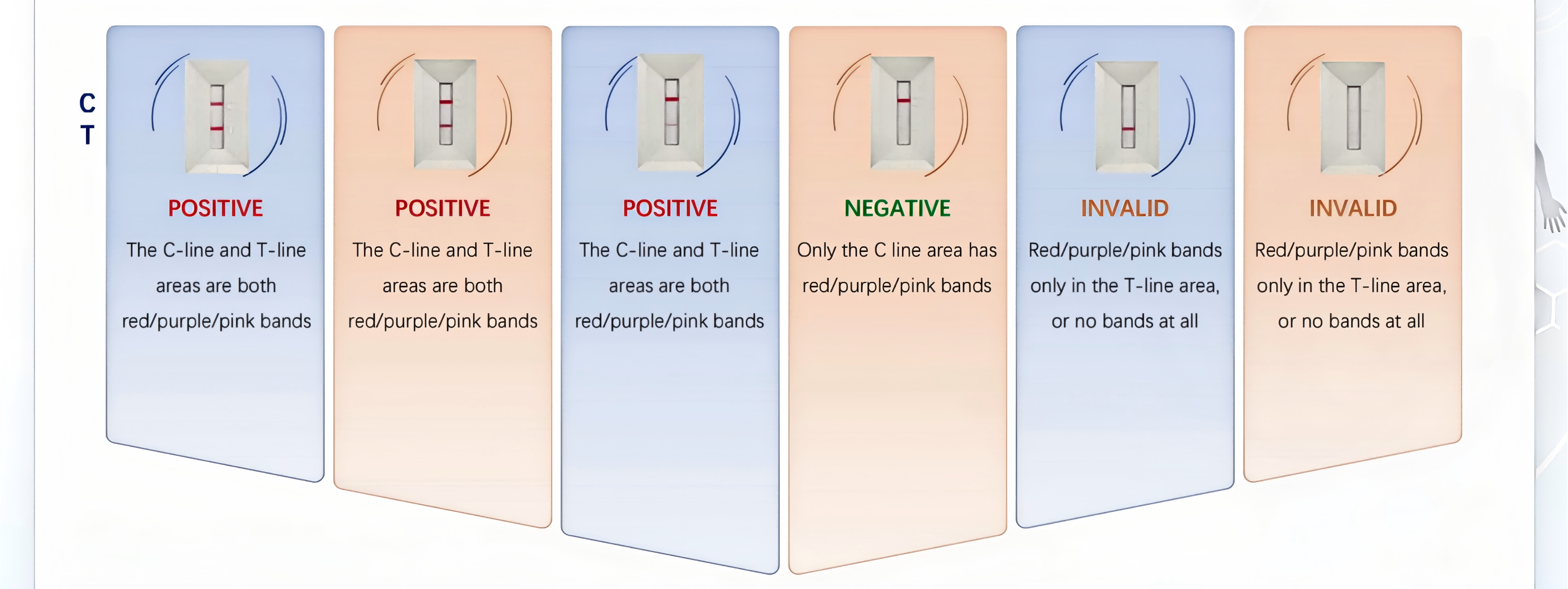Результати тесту Covid AG