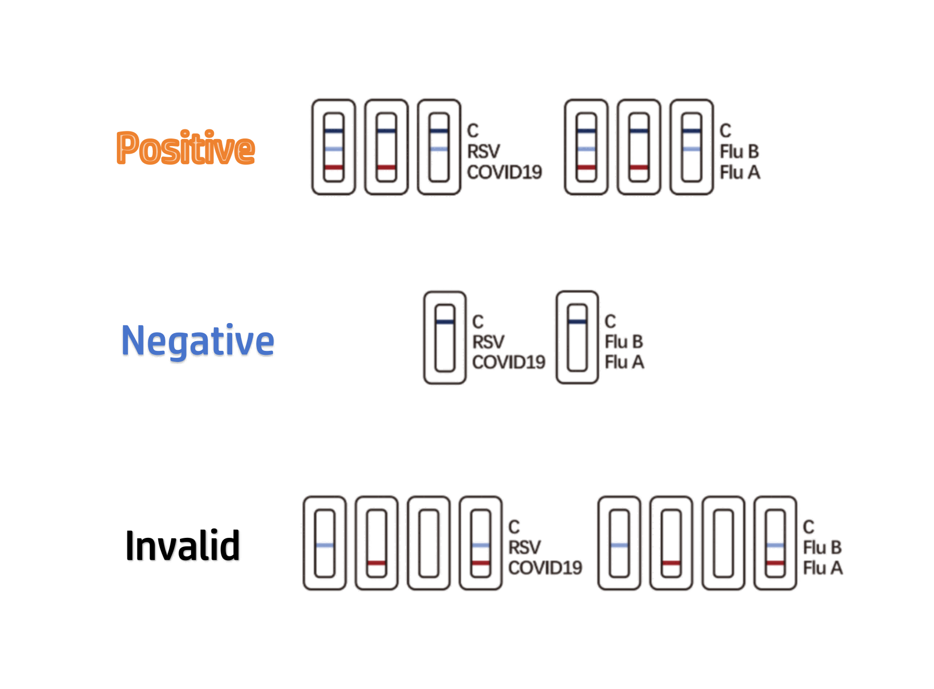 Результати тестів