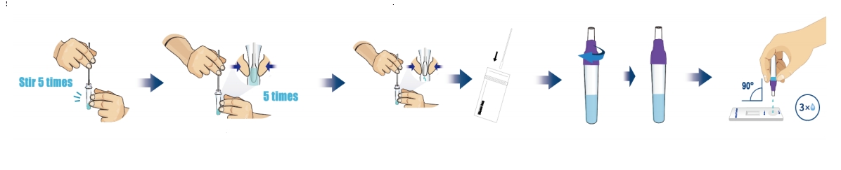 Процедура тестування антигену MonkeyPox