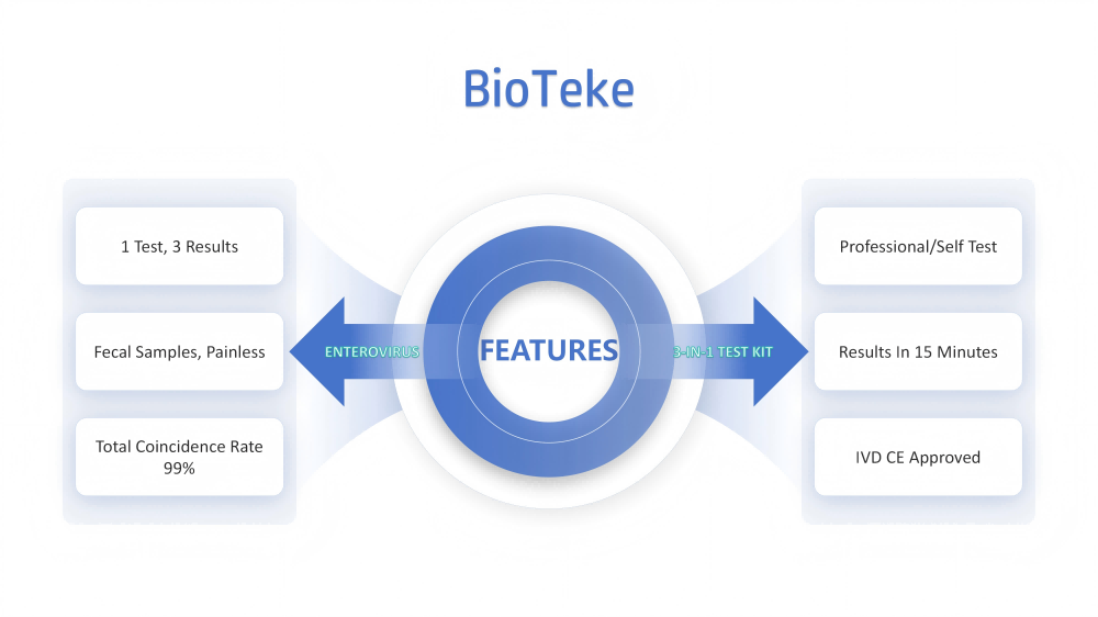 тестовий комплект тест 